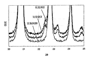 活性物質(zhì)的制造方法及質(zhì)監(jiān)方法、使用其的鋰二次電池的制造方法及鋰二次電池用電極