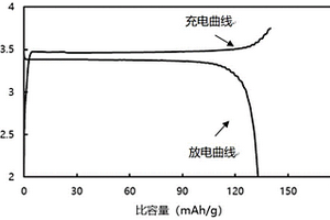 磷酸鐵鋰正極材料及其制備方法和鋰離子電池