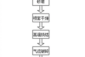 含正極補鋰功能的磷酸鐵鋰復(fù)合材料及制備方法