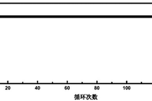 鋰空氣電池用離子液體基電解液及其鋰空氣電池體系