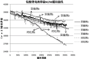 適用于鈦酸鋰電池的鋰離子電池電解液