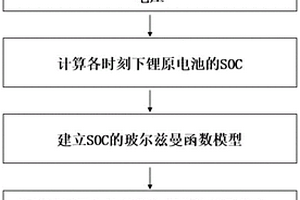 鋰亞硫酰氯體系鋰原電池的SOC預(yù)測(cè)方法