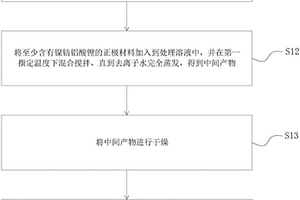 鎳鈷鋁酸鋰正極材料的制備方法及鋰離子電池