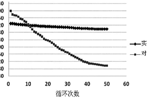 鋰離子電池復(fù)合型負(fù)極材料及其制備方法和鋰離子電池