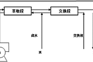 從含鋰鹵水中提取高純鋰鹽的方法