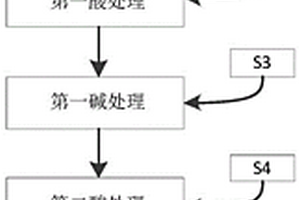 提純石墨的方法、石墨、鋰離子電池負極、鋰離子電池和用電設(shè)備