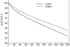 鋰二次電池用電解質(zhì)溶液以及包含該電解質(zhì)溶液的鋰二次電池