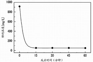 從含鋰溶液中經(jīng)濟地提取鋰的方法