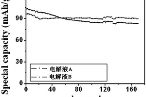 鋰離子電池的高電壓電解液添加劑、電解液及其制備方法、鋰離子二次電池