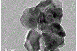 鋰離子電池TiO<Sub>2</Sub>負極的改性方法