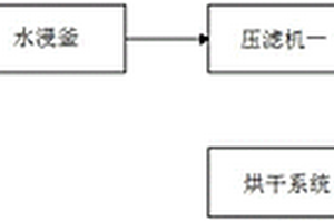 廢舊鋰離子電池鋰回收利用系統(tǒng)