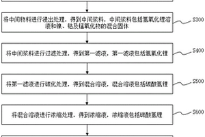 從廢舊鋰電池正極材料中回收鋰的方法及回收得到的材料與回收系統(tǒng)