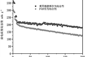 聚丙烯酸鋰及其制備方法、用途和鋰離子電池