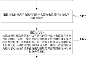 三電極鋰離子電池鋰沉積的預測方法、裝置、設備及介質(zhì)