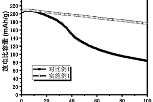 有機(jī)磷化合物的用途、鋰離子電池電解液及鋰離子電池