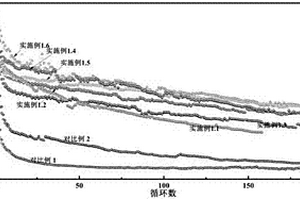 鋰離子硅基負極材料的聚合物粘結(jié)劑、鋰離子硅基負極材料及制備方法、電池負極和鋰電池