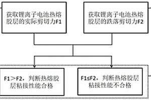 鋰離子電池?zé)崛勰z層性能的測試方法、裝置及鋰離子電池