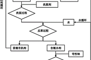 高鎂鋰比鹵水提鋰的新型共萃體系及其共萃方法