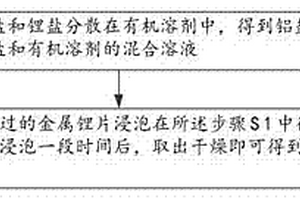 金屬鋰負(fù)極的制備方法及磷酸鐵鋰電池