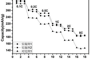 富鋰錳基復合材料的制備方法、正極材料及鋰離子電池