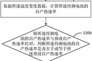 電池析鋰檢測(cè)方法與電池死鋰檢測(cè)參數(shù)的計(jì)算方法