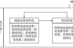 應(yīng)急鋰電池管理控制方法及鋰電池應(yīng)急電路