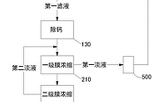 以氟化鋰母液為原料制備碳酸鋰的方法