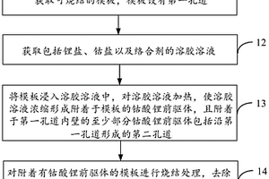 鈷酸鋰材料及其制備方法、鋰離子電池、電子設(shè)備