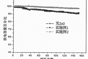 通過(guò)改善極片物性來(lái)提高錳酸鋰鋰離子動(dòng)力電池性能的方法