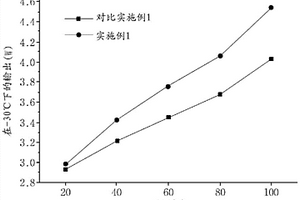 鋰二次電池用電解質(zhì)添加劑、包含所述電解質(zhì)添加劑的非水電解質(zhì)及鋰二次電池