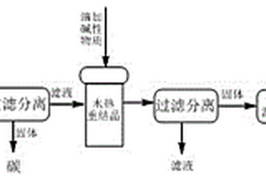 利用不合格磷酸鐵鋰正極材料制備高電化學活性磷酸鐵鋰正極材料的方法