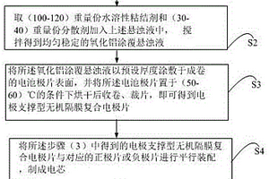 無(wú)機(jī)隔膜型鋰離子電池的制備方法、電芯及鋰離子電池