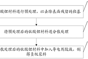 鈦酸鋰負(fù)極漿料的制備方法及鋰離子電池