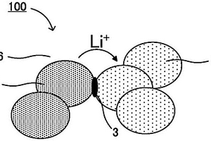 鋰離子電池和鋰離子電池的制造方法