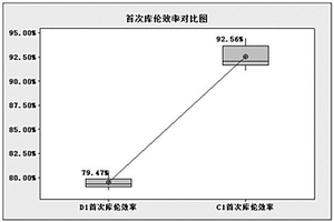 利用鋰鹽提高鋰離子電池能量密度的方法