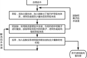 從含鋰鹵水中制備高純氯化鋰的方法