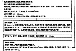 有機電致發(fā)光材料2(8-羥基喹啉鋰鈉)的制備方法