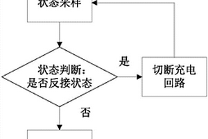 離網(wǎng)鋰電池反接的斷電保護方法、保護電路、離網(wǎng)控制器