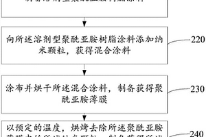 鋰電池隔膜、其制備方法及鋰電池