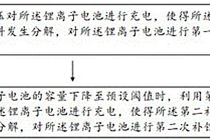 鋰離子電池的補(bǔ)鋰方法