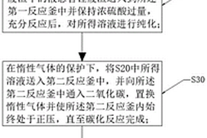 以正丁基鋰、仲丁基鋰生產(chǎn)中廢渣為原料制備電池級碳酸鋰的方法