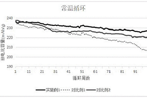 鈮改性富鋰錳基材料的制備方法、正極材料及鋰離子電池