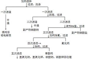 鋁電解質(zhì)脫鋰提純和回收鋰的方法