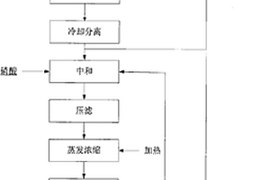 利用重結(jié)晶氫氧化鋰制備電池級磷酸二氫鋰