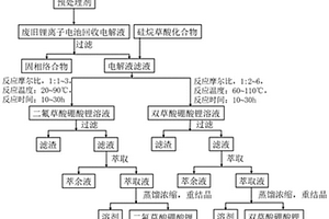 廢舊鋰離子電池回收電解液制備螯合硼基鋰鹽的方法