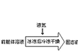 鋰金屬電池負極骨架材料及其制備方法和鋰金屬電池負極