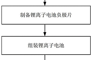 鋰離子電池負(fù)極添加劑及其制備方法、鋰離子電池負(fù)極片和鋰離子電池