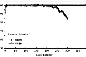 鋰金屬二次電池用電解液及鋰金屬二次電池