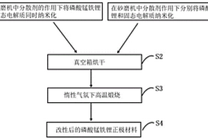 改性磷酸錳鐵鋰正極材料，其制備方法及鋰離子電池