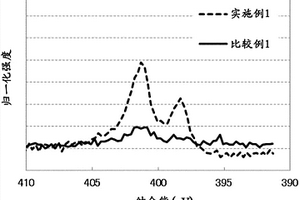 鋰離子二次電池用負(fù)極材、鋰離子二次電池用負(fù)極材的制造方法、鋰離子二次電極用負(fù)極及鋰離子二次電池